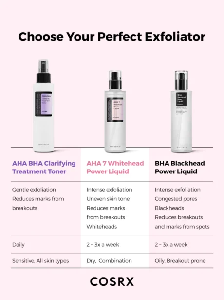 Cosrx AHA 7 Whitehead Power Liquid,