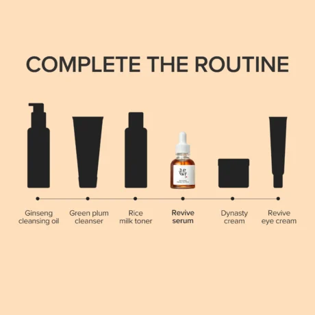 revive serum ginseng snail mucin 6