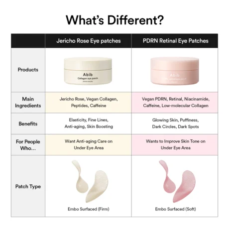 pdrn retinal eye patch 8