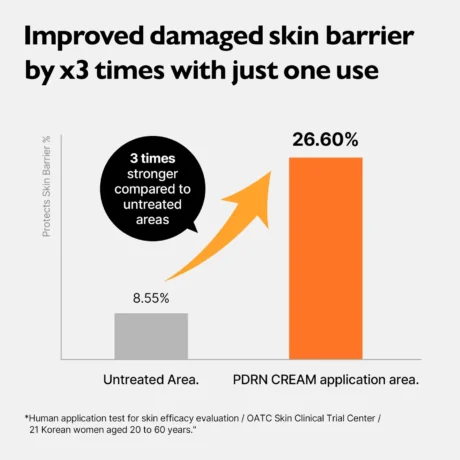PDRN Rejuvenating Cream 4
