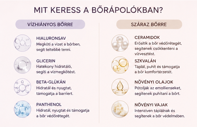 mit keress száraz vagy vízhiányos bőrre?