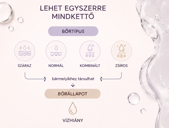 száraz és vízhiányos bőr